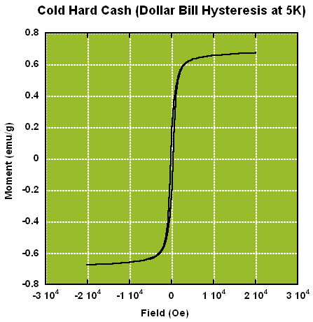 dollar